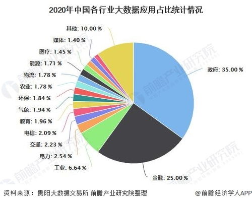 2020年中國教育大數(shù)據(jù)行業(yè)市場(chǎng)現(xiàn)狀與發(fā)展前景分析 邁向2025年20億美元規(guī)模