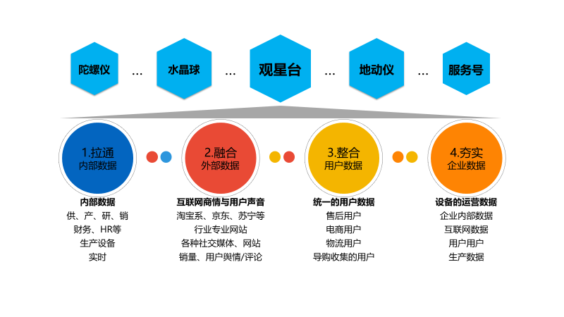 健康飲食十大精選食材 讓你的餐桌更科學