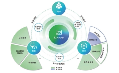 醫療科技賽道升溫 輕松健康集團加碼AI布局，大數據助力沖刺港交所